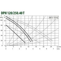 Циркуляционный насос DAB DPH 120/250.40 Т - Изображение №2 — Chaika Market