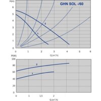 Циркуляционный насос IMP Pumps GHN SOL 25/60-180 (979521361) - Изображение №2 — Chaika Market