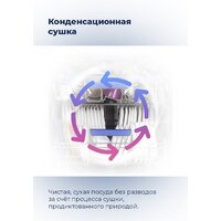 Встраиваемая посудомоечная машина MAUNFELD MLP-08PRO - Изображение №37 — Chaika Market