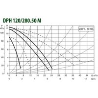 Циркуляционный насос DAB DPH 120/280.50 М - Изображение №2 — Chaika Market