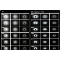 Вспышка Godox V1S для Sony - Изображение №2 — Chaika Market