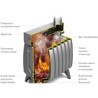 Свободностоящая печь-камин Термофор Огонь-батарея 11 Лайт (антрацит) - Изображение №2 — Chaika Market