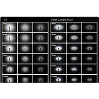 Вспышка Godox Ving V1C TTL для Canon - Изображение №2 — Chaika Market