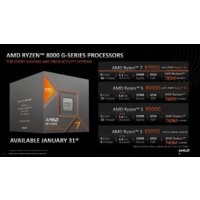 Процессор AMD Ryzen 5 8500G - Изображение №6 — Chaika Market