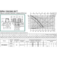 Циркуляционный насос DAB DPH 180/280.50 T - Изображение №3 — Chaika Market