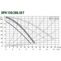 Циркуляционный насос DAB DPH 180/280.50 T - Изображение №2 — Chaika Market
