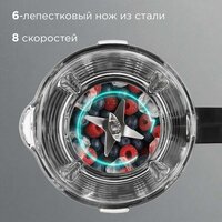 Стационарный блендер Redmond (Редмонд) BS412 - Изображение №8 — Chaika Market