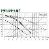 Циркуляционный насос DAB DPH 180/340.65 T - Изображение №2 — Chaika Market