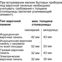 Паровой духовой шкаф Bosch CDG634AS0 - Изображение №6 — Chaika Market