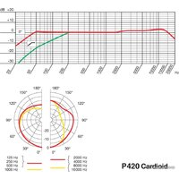 Проводной микрофон AKG P420 (черный) - Изображение №7 — Chaika Market