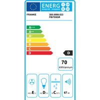 Кухонная вытяжка Franke Inca Smart FBI 525 GR 305.0599.532 - Изображение №3 — Chaika Market