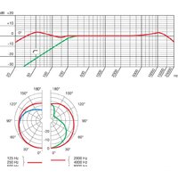 Проводной микрофон AKG P220 (черный) - Изображение №6 — Chaika Market