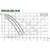 Циркуляционный насос DAB DPH 60/280.50 M - Изображение №2 — Chaika Market