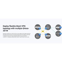 Wi-Fi роутер QNAP QHora-301W - Изображение №5 — Chaika Market
