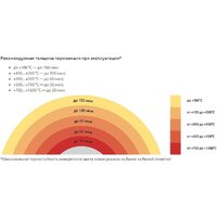 Краска Certa Термостойкая 9004 1200С 25 кг (черный) - Изображение №2 — Chaika Market