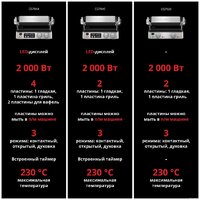 Электрогриль Braun MultiGrill 7 CG7044 - Изображение №5 — Chaika Market