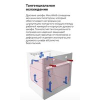 Электрический духовой шкаф MAUNFELD AEOH.749B - Изображение №20 — Chaika Market