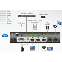 KVM переключатель Aten VP1420 - Изображение №5 — Chaika Market