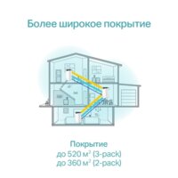 Wi-Fi система TP-Link Deco S7 (3 шт) - Изображение №5 — Chaika Market