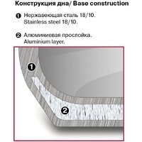 Набор кастрюль Rondell RDS-818 - Изображение №13 — Chaika Market