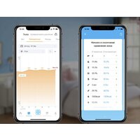 Напольные весы Picooc S3 V2 - Изображение №3 — Chaika Market