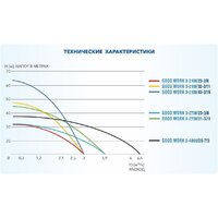 Скважинный насос A&P Good Work 3-2700/23-3/8 - Изображение №4 — Chaika Market