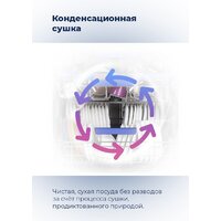 Встраиваемая посудомоечная машина MAUNFELD MLP 12IM - Изображение №36 — Chaika Market