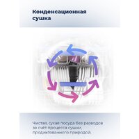 Встраиваемая посудомоечная машина MAUNFELD MLP 12B - Изображение №25 — Chaika Market