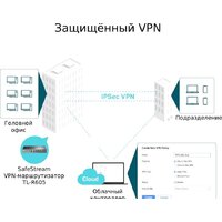 Маршрутизатор TP-Link TL-R605 - Изображение №5 — Chaika Market