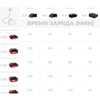 Аккумулятор Crown CAB204014XE (20В/4 Ah) - Изображение №5 — Chaika Market