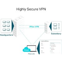 Маршрутизатор TP-Link TL-ER7206 - Изображение №5 — Chaika Market