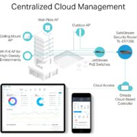 Маршрутизатор TP-Link TL-ER7206 - Изображение №4 — Chaika Market