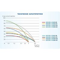 Скважинный насос A&P Ageless-3-2700/45-3/16 - Изображение №4 — Chaika Market