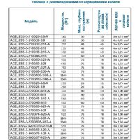 Скважинный насос A&P Ageless-3-2700/45-3/16 - Изображение №5 — Chaika Market