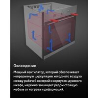 Электрический духовой шкаф MAUNFELD MEOC708PB2 - Изображение №31 — Chaika Market