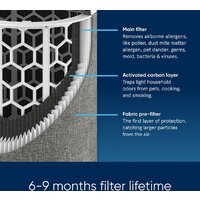 Очиститель воздуха Blueair Blue Max 3450i - Изображение №7 — Chaika Market