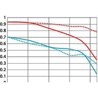 Объектив Nikon AF-S NIKKOR 24mm f/1.4G ED - Изображение №4 — Chaika Market