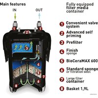 Внешний фильтр AquaEl Ultramax 1000 - Изображение №3 — Chaika Market