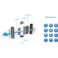 Очиститель воздуха Clean Air Optima CA-506 - Изображение №3 — Chaika Market