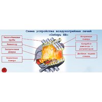Свободностоящая печь-камин Сибирь БВ-120 - Изображение №6 — Chaika Market