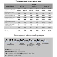 Радиальный вентилятор ERA Pro Buran 140 2K M L - Изображение №6 — Chaika Market